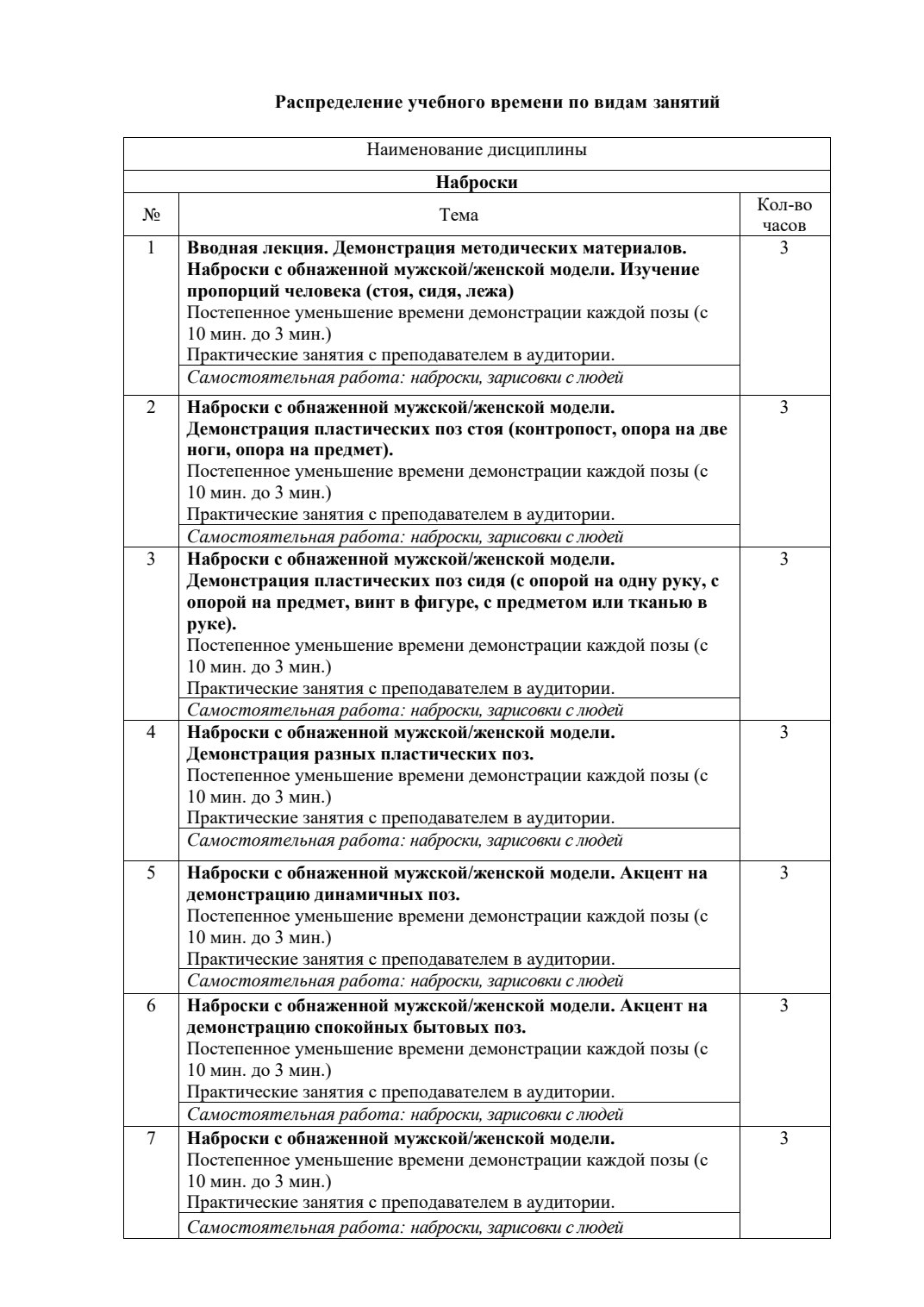 Страница 2 программы курса «Наброски»