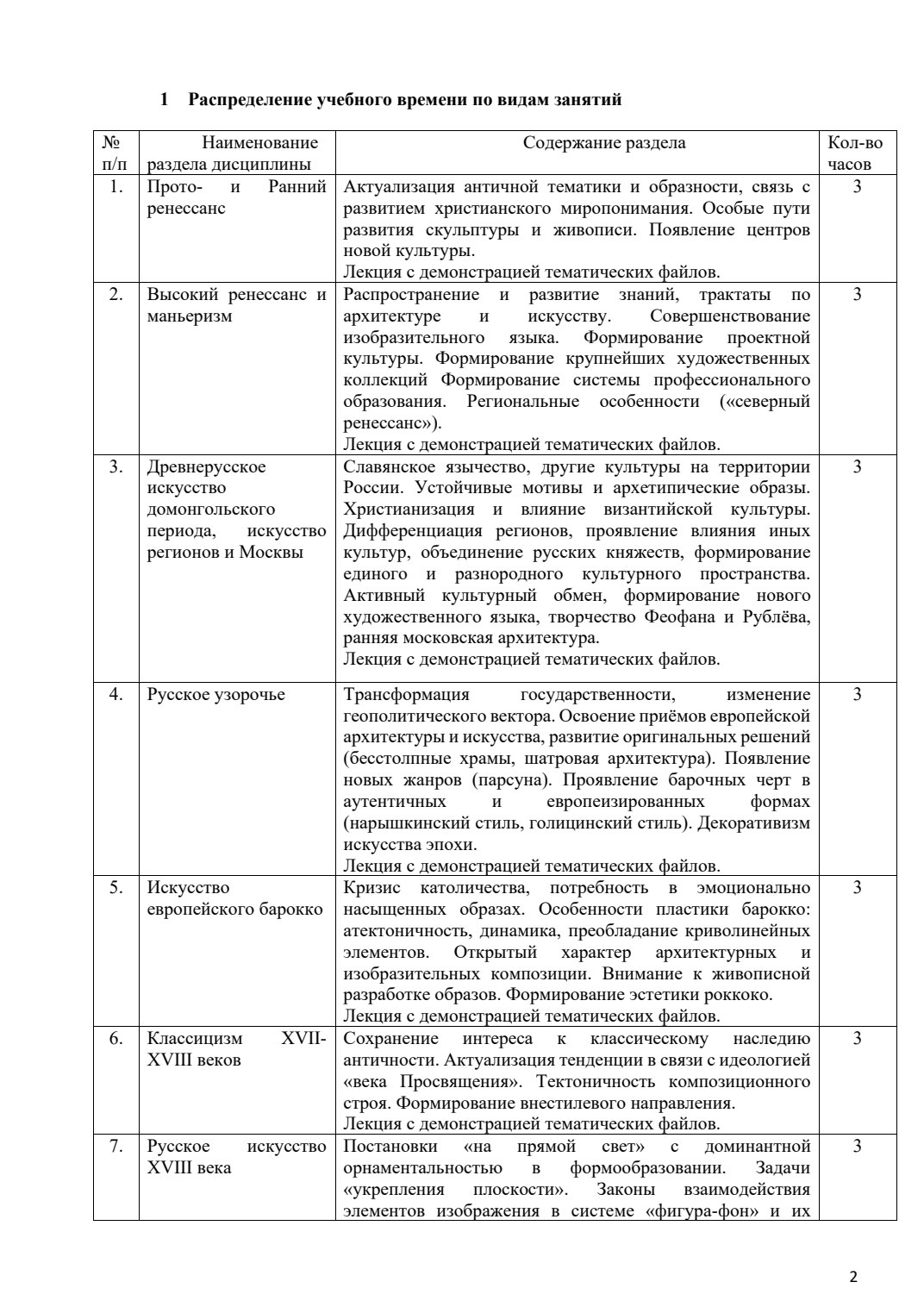 Страница 3 программы курса «История искусств»