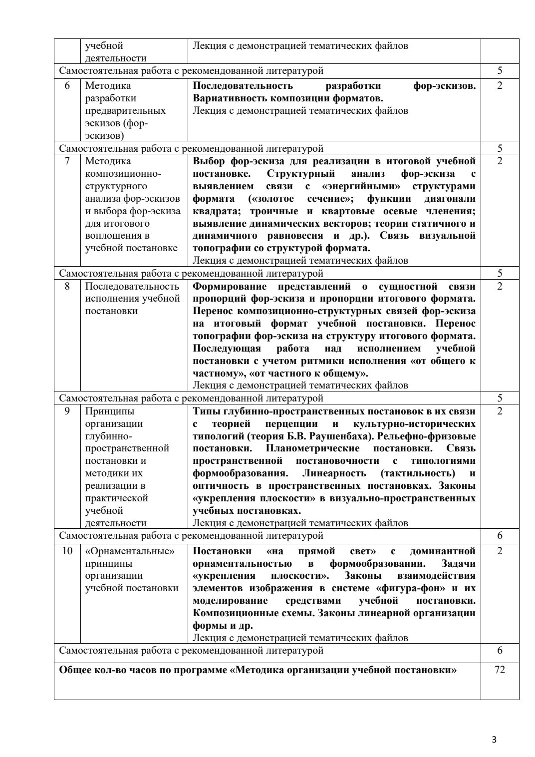 Страница 4 программы курса «Методика организации учебной постановки»