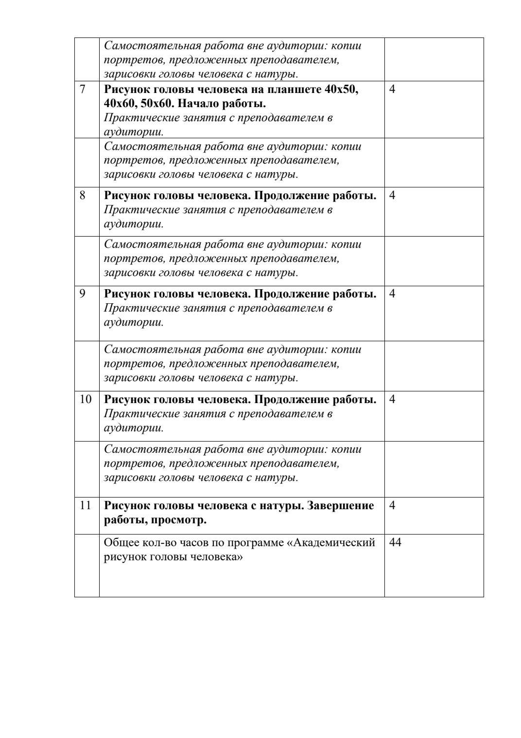 Страница 4 программы курса «Академический рисунок головы человека»