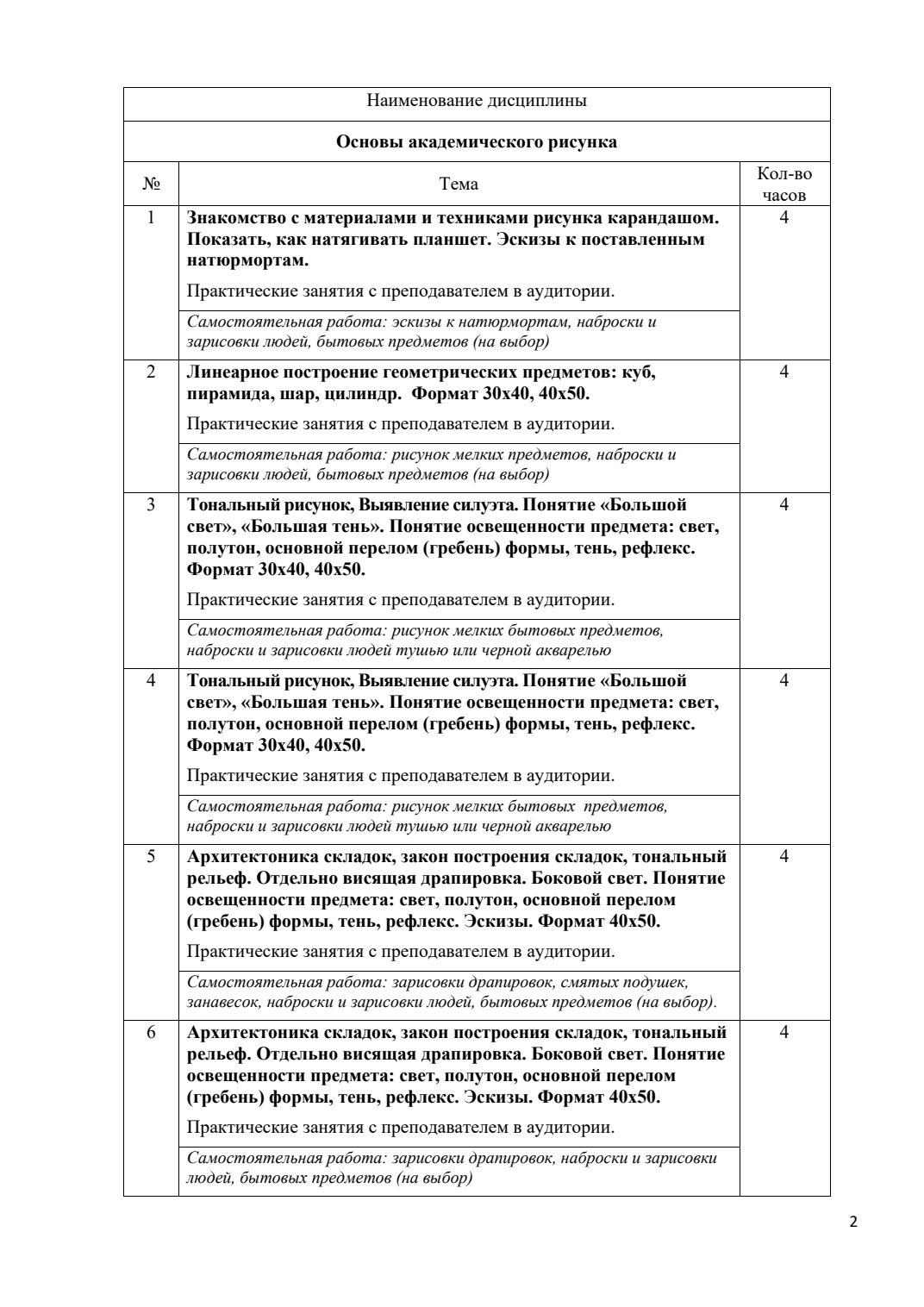 Страница 3 программы курса «Основы Академического рисунка»