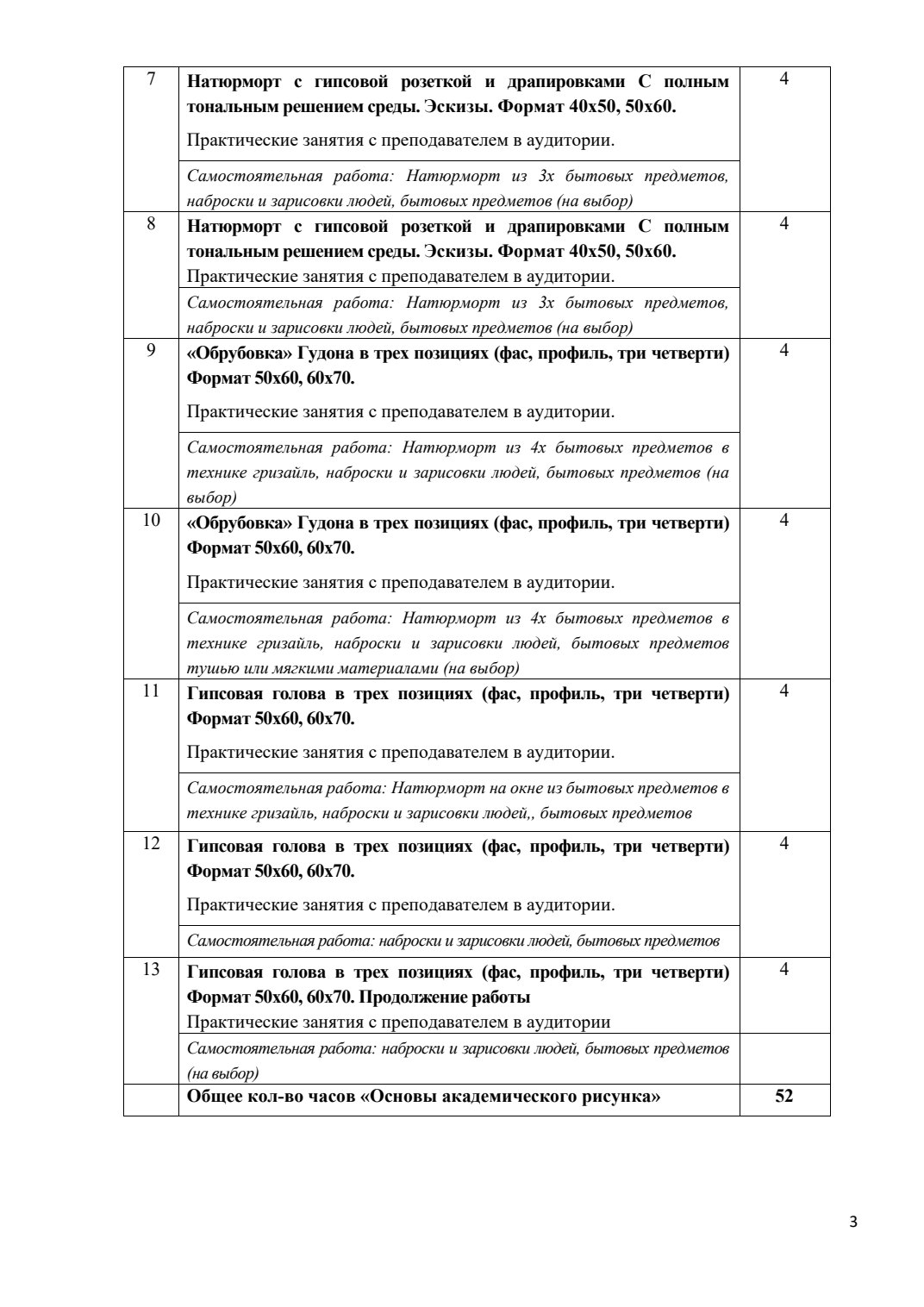 Страница 4 программы курса «Основы Академического рисунка»