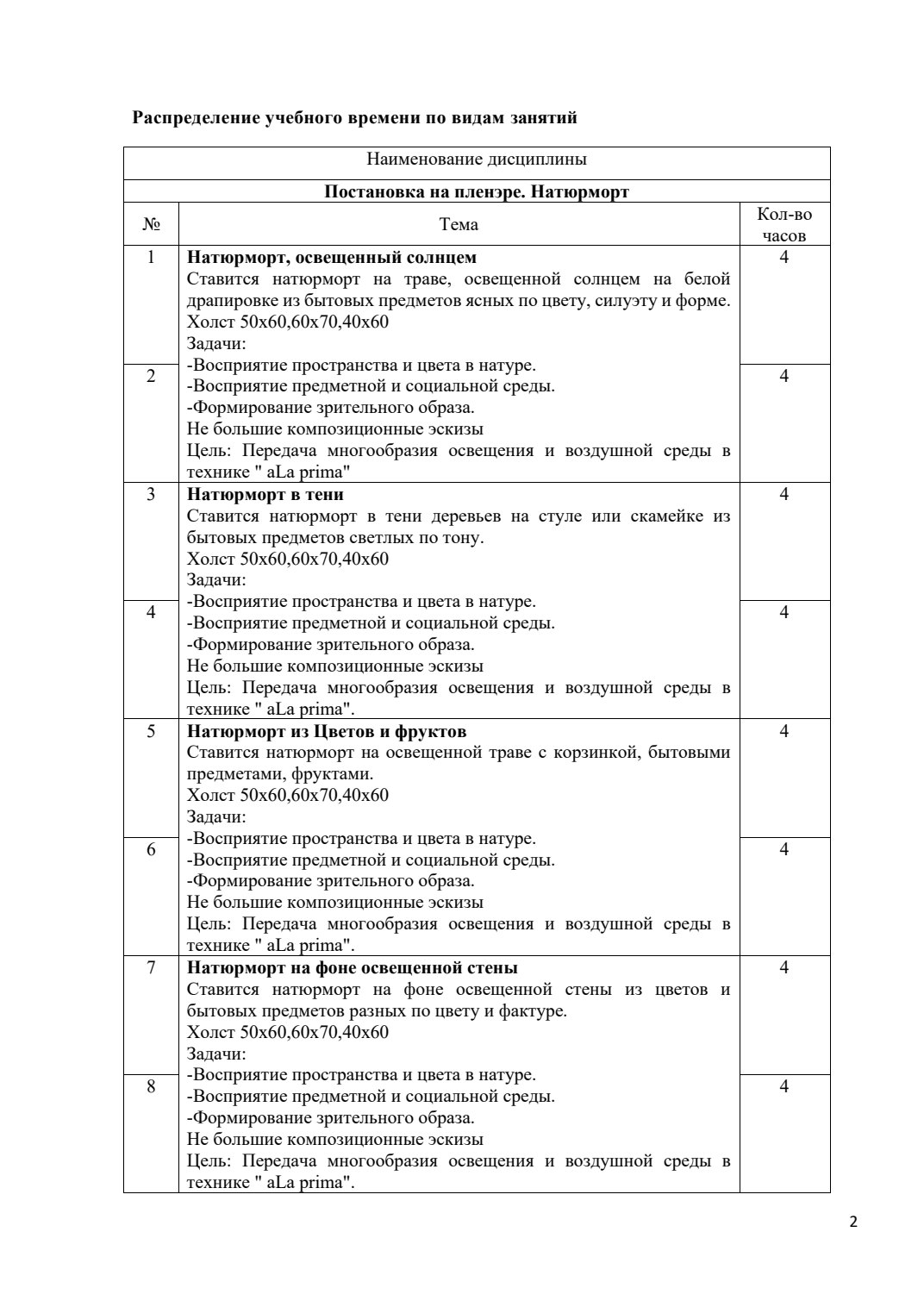 Страница 3 программы курса «Постановка на пленэре. Натюрморт»
