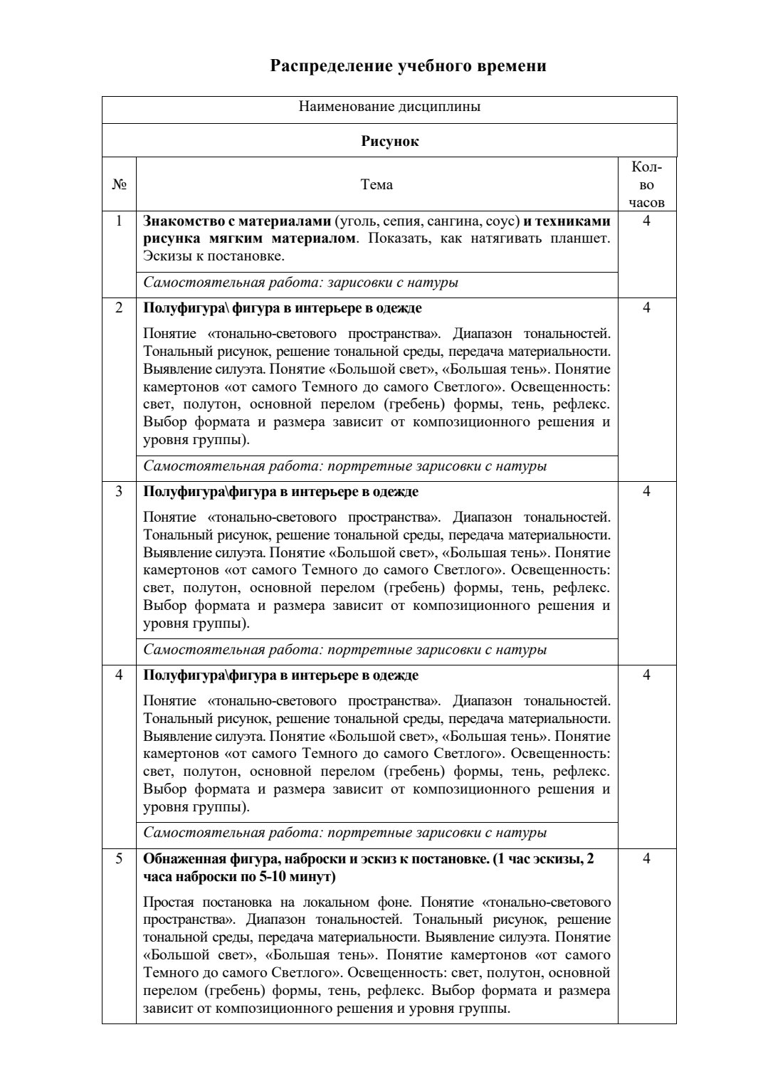 Страница 3 программы курса «Фигура человека мягкими материалами»