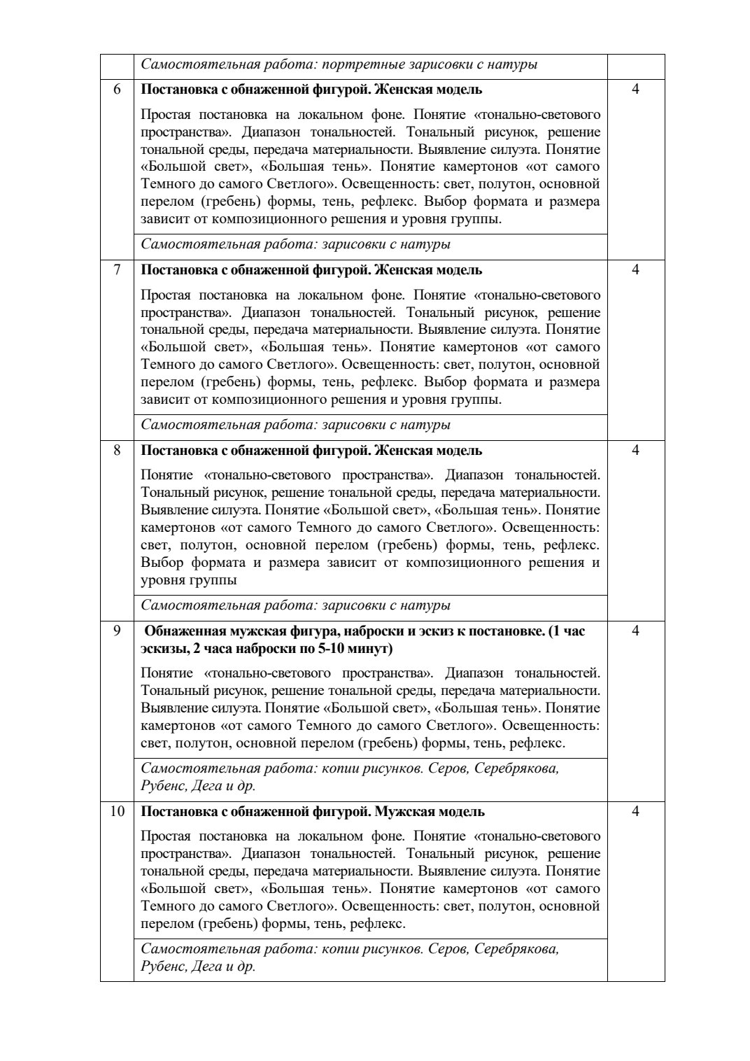 Страница 4 программы курса «Фигура человека мягкими материалами»