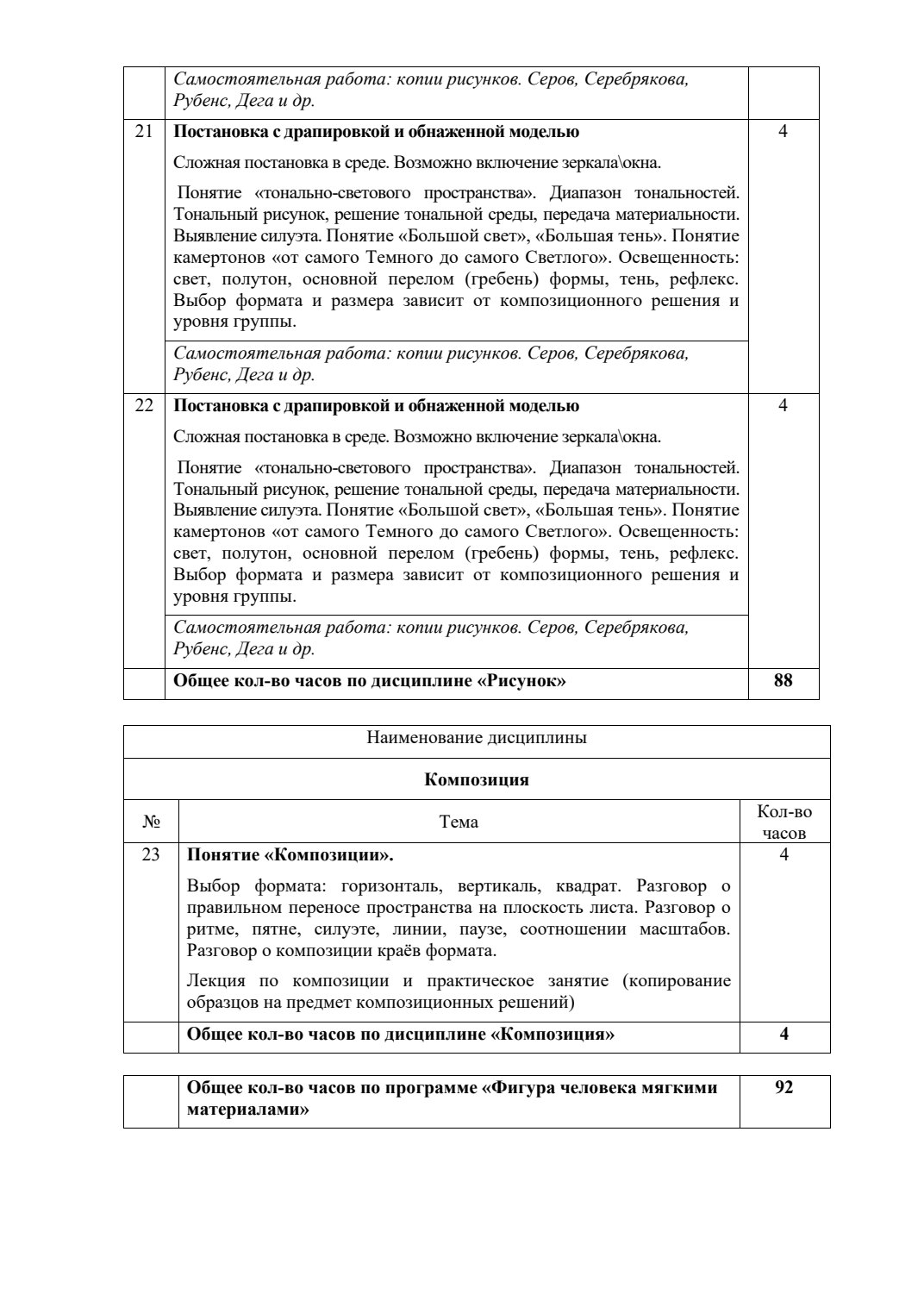 Страница 7 программы курса «Фигура человека мягкими материалами»