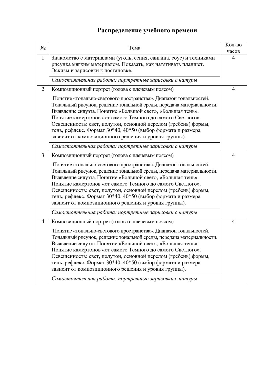 Страница 4 программы курса «Портрет. Мягкие материалы»