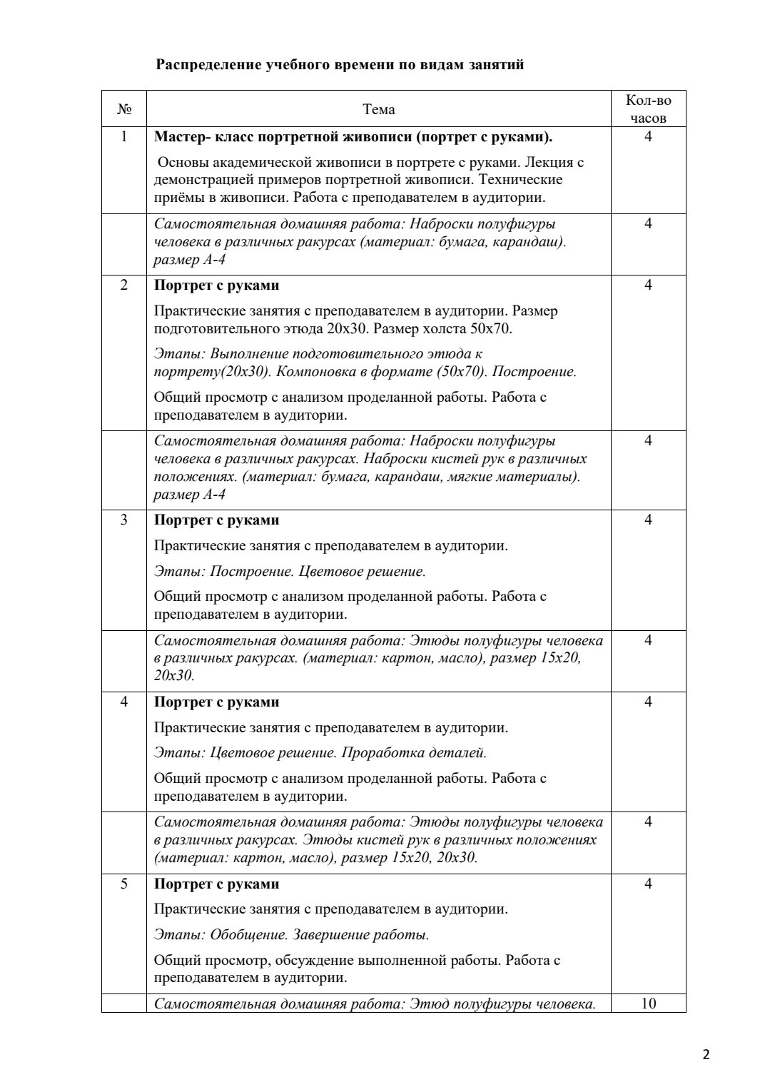 Страница 3 программы курса «Академическая живопись портрета»