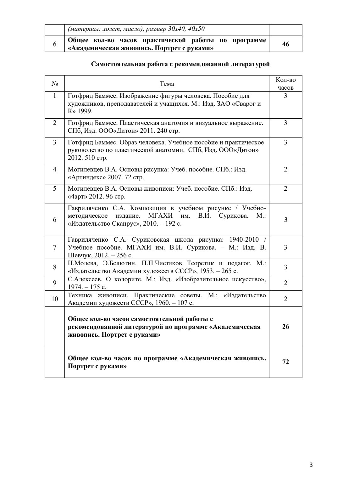 Страница 4 программы курса «Академическая живопись портрета»