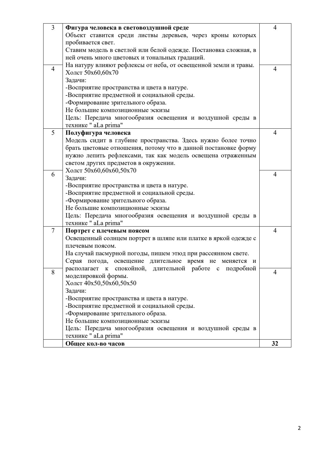 Страница 3 программы курса «Постановка на пленэре. Портрет»