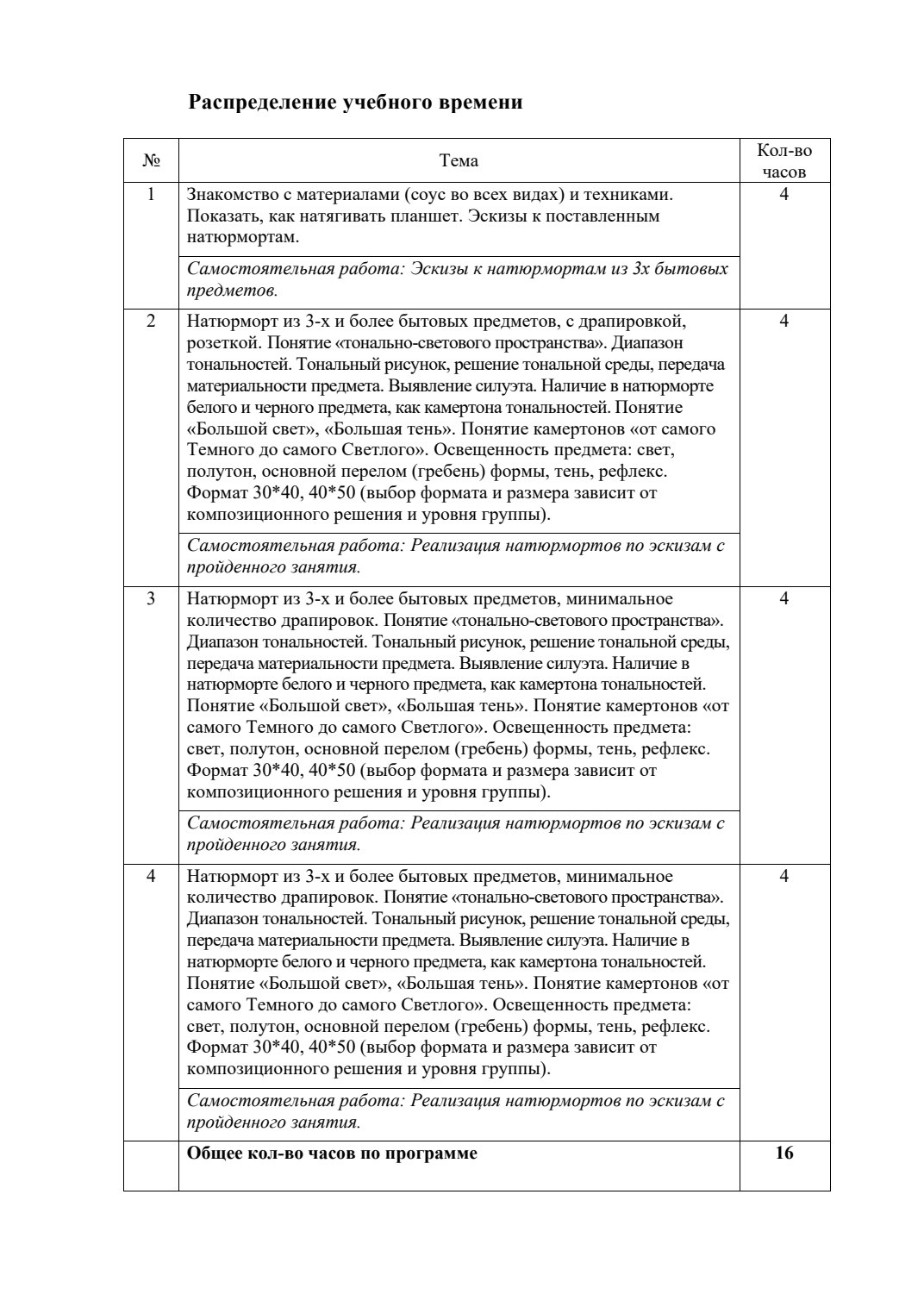 Страница 3 программы курса «Работа с графическими материалами. Натюрморт с драпировкой/ розеткой. ступень 2. Соус»