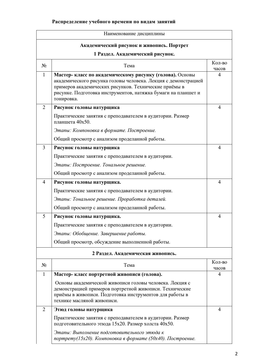 Страница 3 программы курса «Академический рисунок и живопись. Портрет»