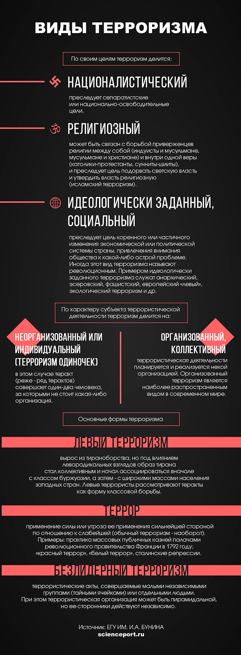 Виды терроризма